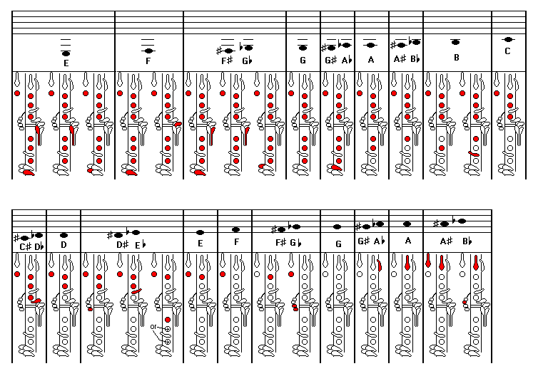 "Clarinet Fingering Guide with Altissimo Suggestions For Playing"